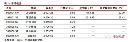 如何理解政府最关注的问题——就业