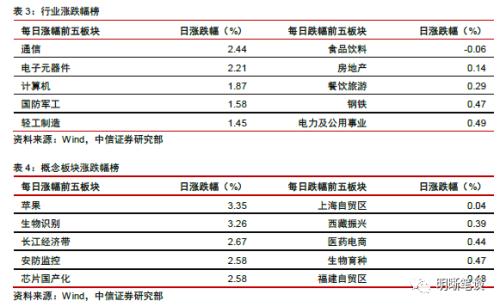 如何理解政府最关注的问题——就业