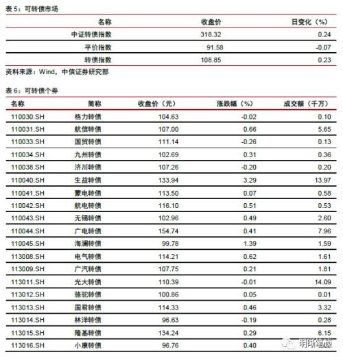 如何理解政府最关注的问题——就业