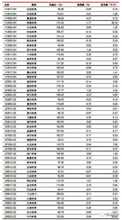 如何理解政府最关注的问题——就业