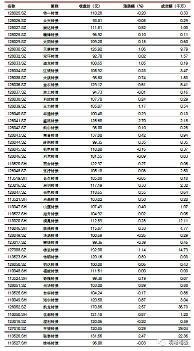 如何理解政府最关注的问题——就业