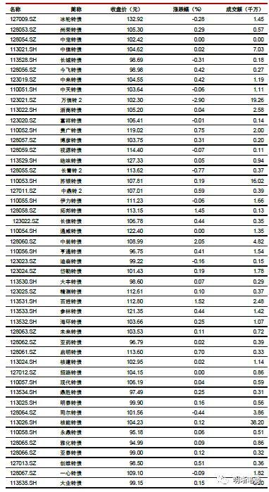 如何理解政府最关注的问题——就业