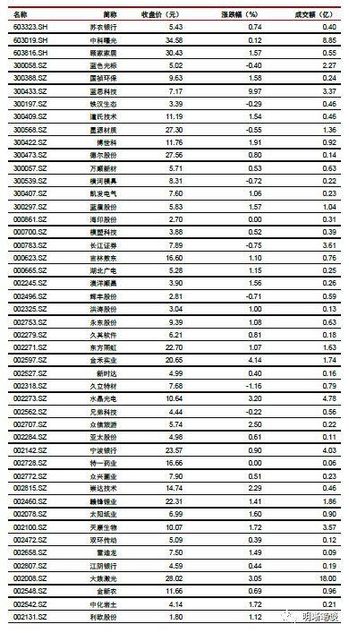 如何理解政府最关注的问题——就业