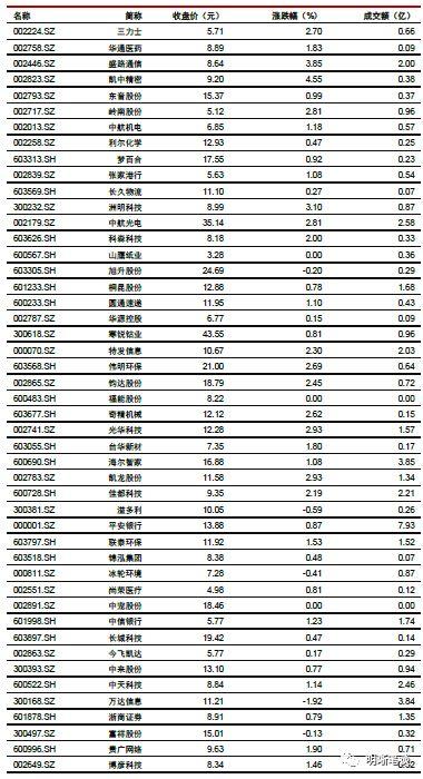 如何理解政府最关注的问题——就业