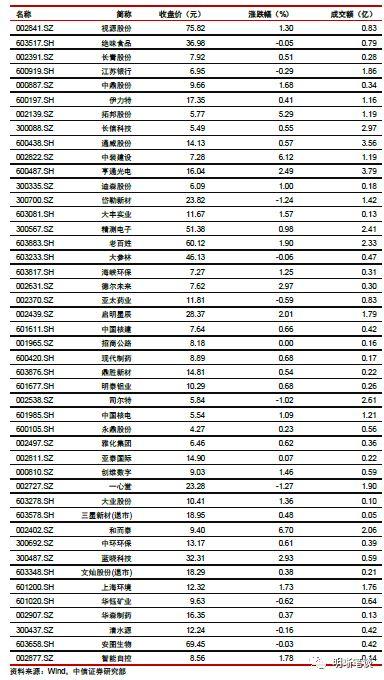 如何理解政府最关注的问题——就业