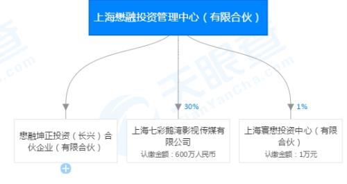 明星派、爆雷派、无为派……349家疑似失联私募这样“分类”