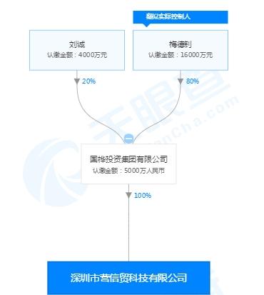 明星派、爆雷派、无为派……349家疑似失联私募这样“分类”