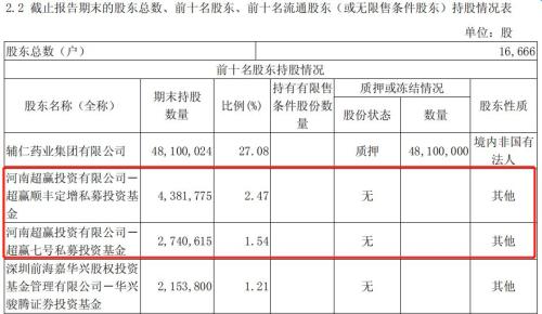 白马股又爆雷！17亿资金不翼而飞 知名私募曾现身股东席！