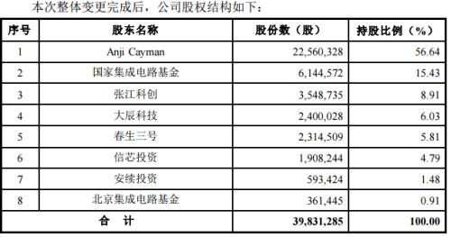 2000亿重磅！国家大基金又来了：刚在科创板大赚900%！