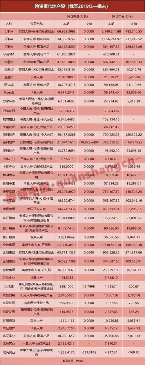 平安大动作！出手85.97亿港元成这家地产央企二股东！