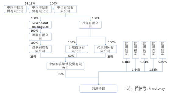 信托助力员工持股案例！1:3的杠杆驰援14.4亿弹药