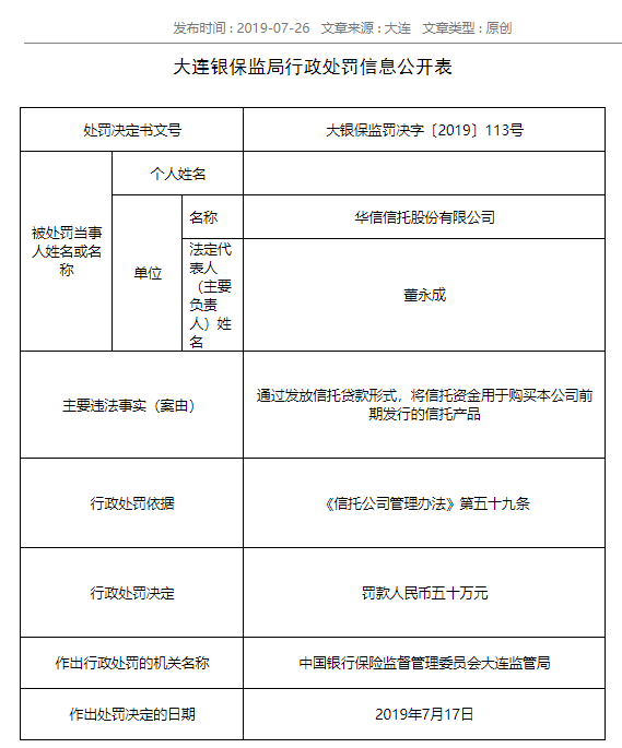 华信信托被银保监局罚款50万元 半年内第二次被罚