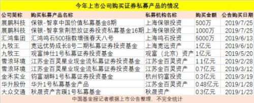 抄底不断！又有上市公司出手 今年有7家公司砸5.53亿买私募