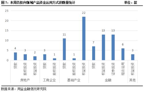 本周集合信托成立市场遇冷