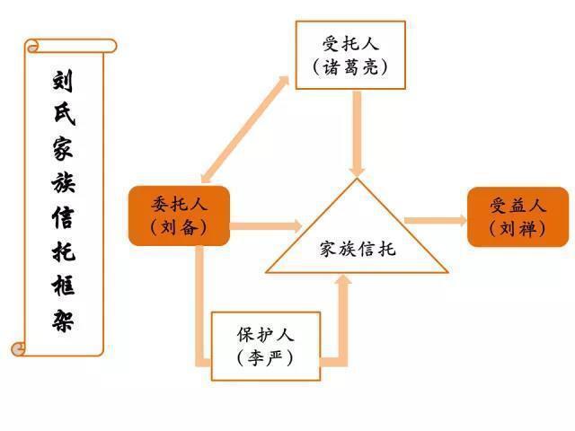 关于信托的三个迷思