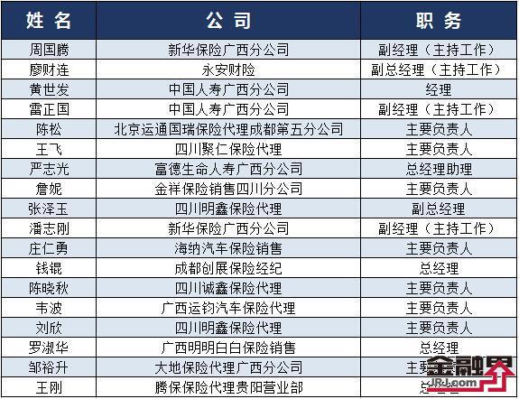 广西、四川银保监局一日核准16家保险机构高管任职资格