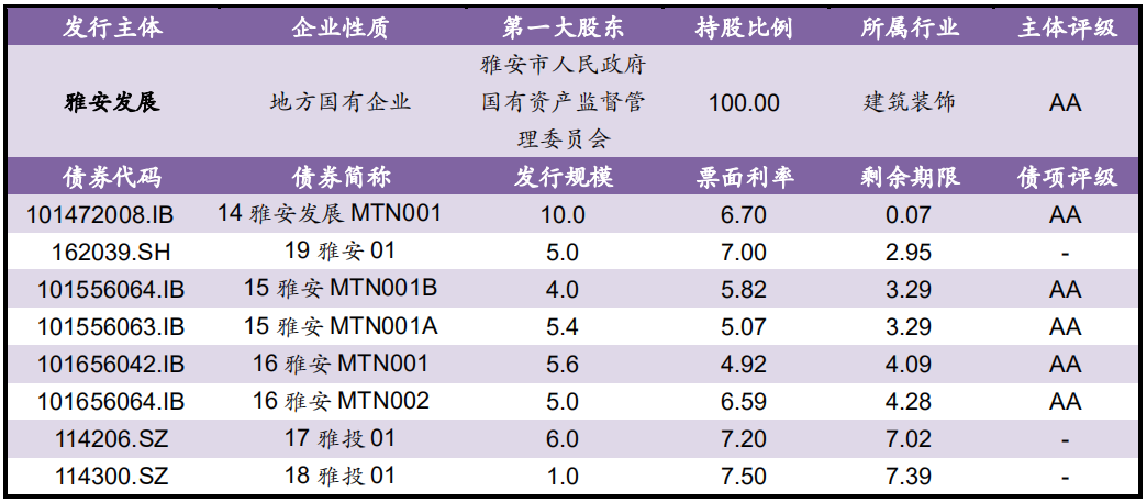 【风险提示】债券市场负面信息集合（09.15-09.16）