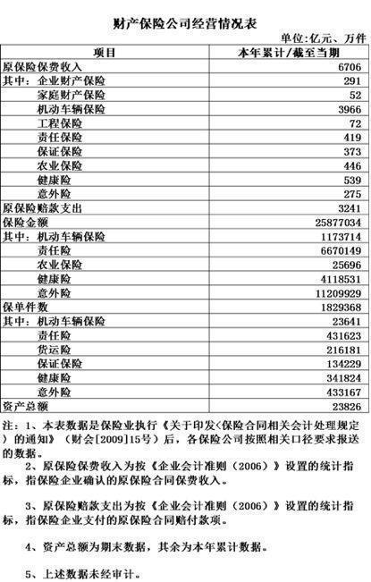 保险业上半年原保费收入增14.16% 中小型寿险也吃香