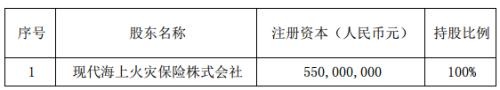 不只是滴滴 互联网新三巨头布局保险业一个都没少！