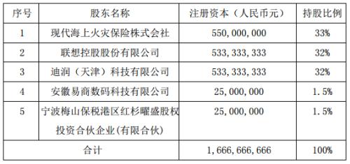 不只是滴滴 互联网新三巨头布局保险业一个都没少！