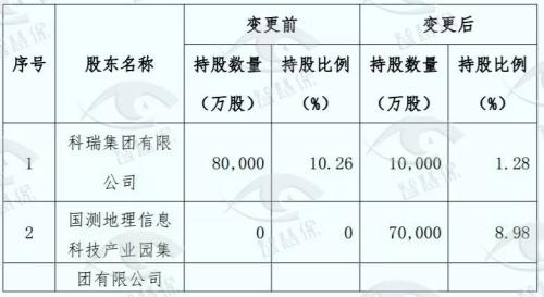 百年人寿发债补血又吃紧：万达绿城“进退未果” 又三股东要离场