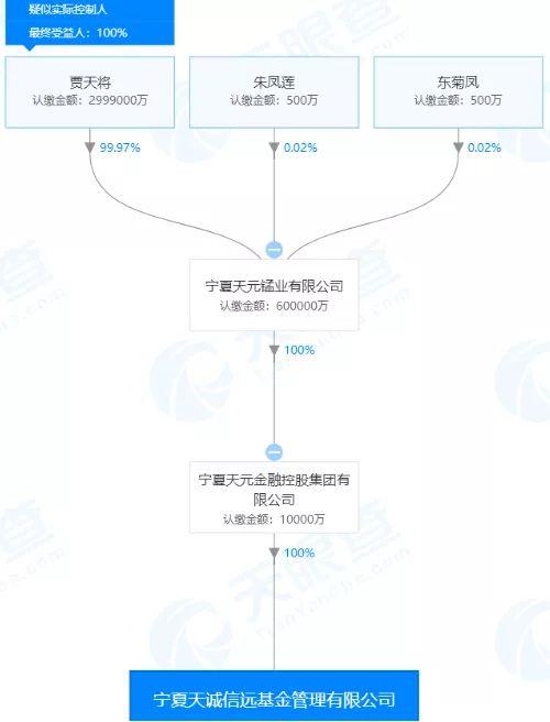 宁夏首富也“栽”了，17家问题私募被注销！有上市公司投资踩雷，也有私募违