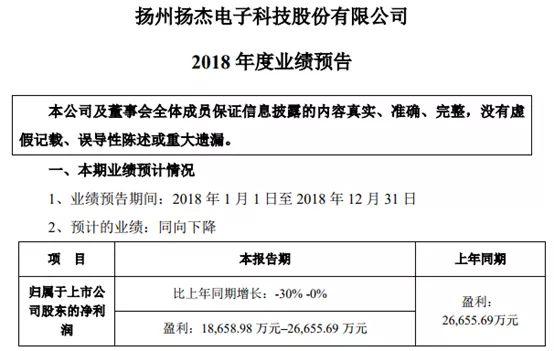 宁夏首富也“栽”了，17家问题私募被注销！有上市公司投资踩雷，也有私募违