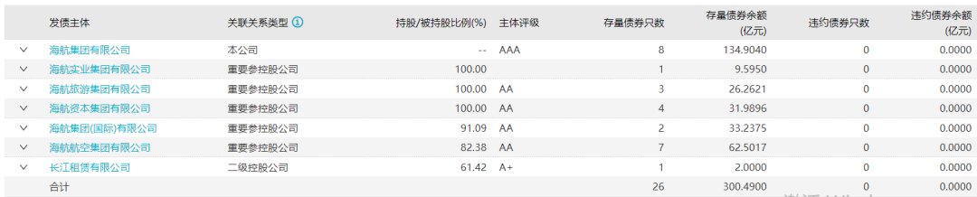 海航再现债券违约，流动性危机或将引爆惊天巨雷！