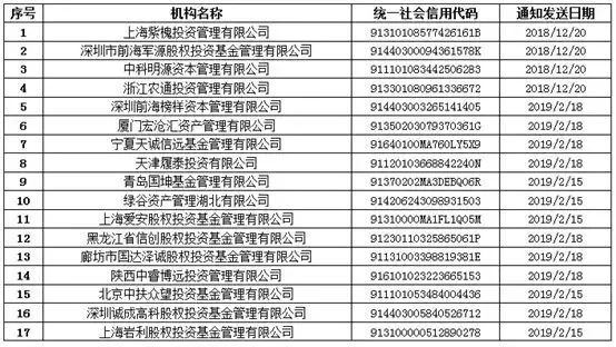 中基协公布17家被注销私募名单，涉及多家知名私募