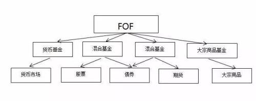 引发私募与外资争相发售？关于它你想知道的都在这里