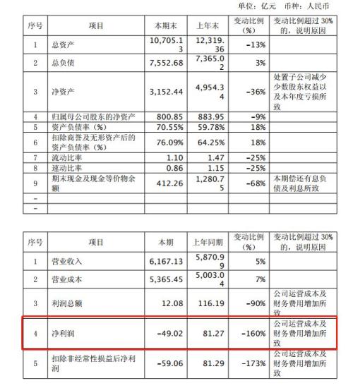 海航再现债券违约！15亿私募债竟还不上？资金链再度绷紧