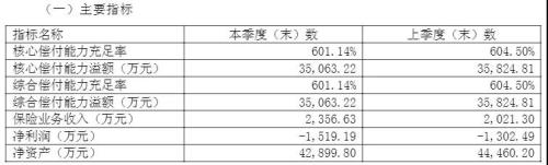 万峰掌舵下的鼎诚人寿：亏损收窄、董监高就位