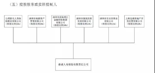 万峰掌舵下的鼎诚人寿：亏损收窄、董监高就位