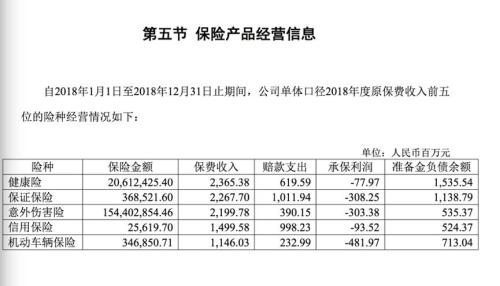 人事动荡表象下的模式之殇 众安以何安？