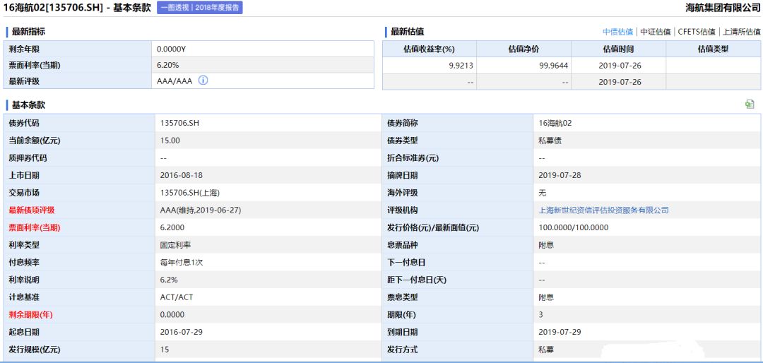 海航债违约交银信托逾期一个亿!应付票据飙升到90亿