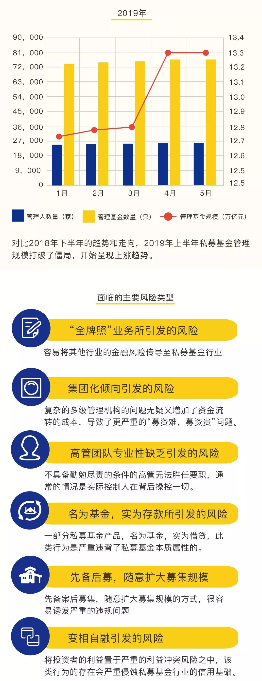 一分钟揭晓强监管下的私募基金行业现状，风险及监管趋势