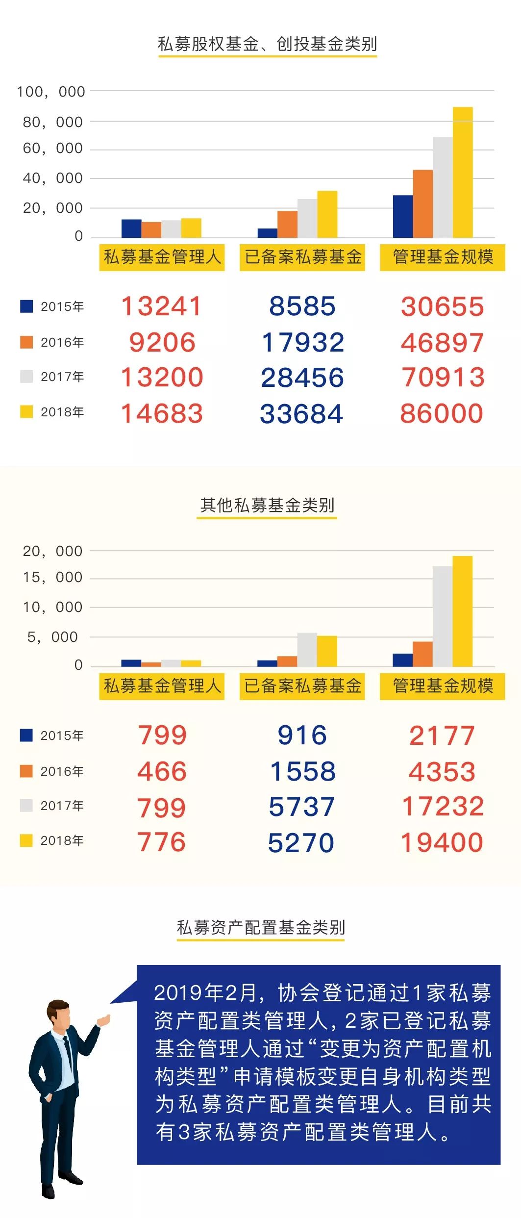 一分钟揭晓强监管下的私募基金行业现状，风险及监管趋势