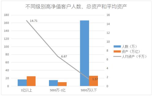 发展家族信托不应盲目乐观