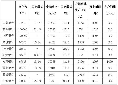 发展家族信托不应盲目乐观