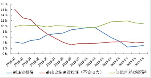 宏观经济月度形势分析