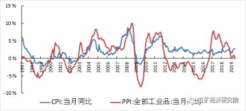 宏观经济月度形势分析