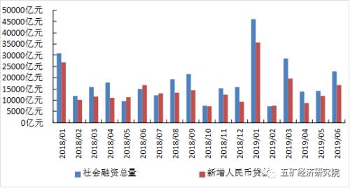 宏观经济月度形势分析