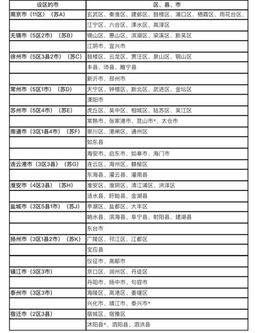 江苏政信攻最强gong略：最全江苏区县财政排名分析