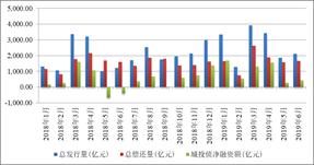 联合信用评级：城投企业非标产品违约事件同期增1倍多 多为信托计划