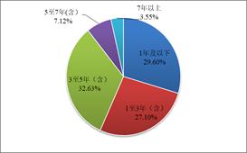 联合信用评级：城投企业非标产品违约事件同期增1倍多 多为信托计划