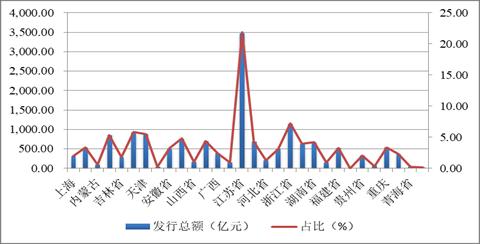 联合信用评级：城投企业非标产品违约事件同期增1倍多 多为信托计划