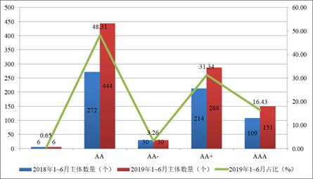 联合信用评级：城投企业非标产品违约事件同期增1倍多 多为信托计划