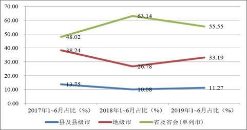 联合信用评级：城投企业非标产品违约事件同期增1倍多 多为信托计划