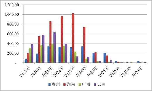 联合信用评级：城投企业非标产品违约事件同期增1倍多 多为信托计划