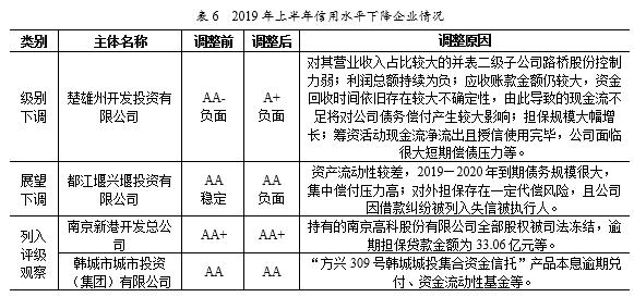 联合信用评级：城投企业非标产品违约事件同期增1倍多 多为信托计划